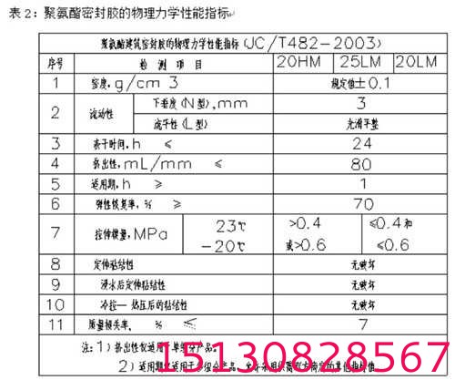 建筑防水双组份聚硫密封膏（25公斤装）4